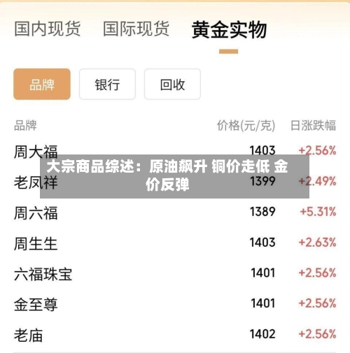 大宗商品综述：原油飙升 铜价走低 金价反弹-第3张图片