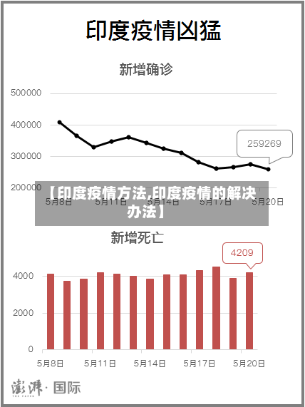 【印度疫情方法,印度疫情的解决办法】-第2张图片