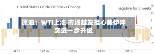 原油：WTI上涨 市场越发担心美伊冲突进一步升级-第2张图片