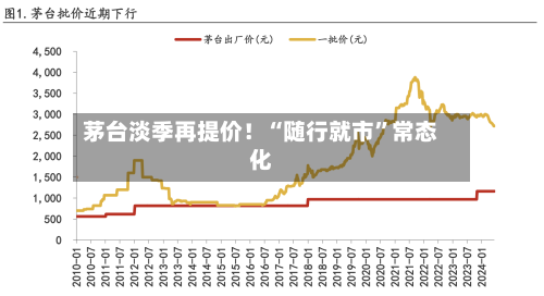 茅台淡季再提价！“随行就市”常态化-第3张图片