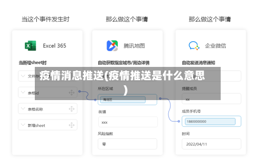 疫情消息推送(疫情推送是什么意思)-第3张图片