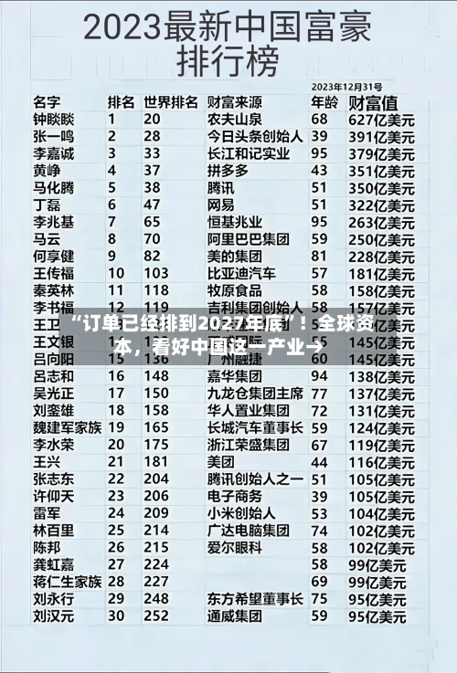 “订单已经排到2027年底	”！全球资本，看好中国这一产业→-第2张图片