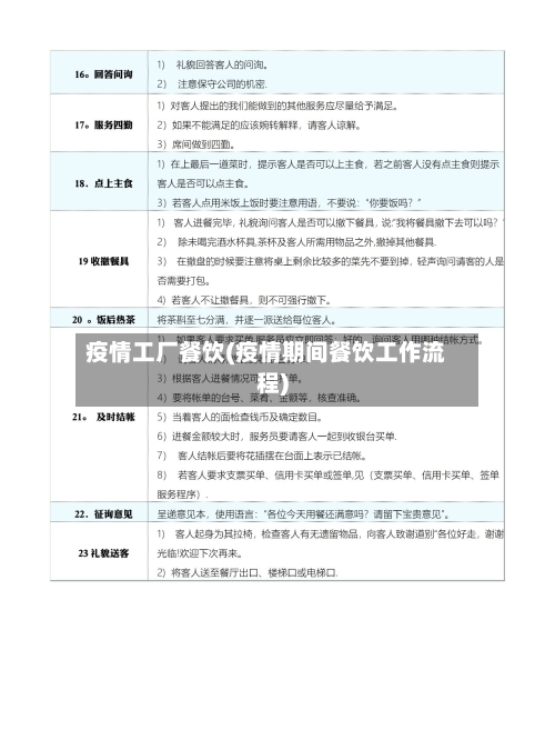 疫情工厂餐饮(疫情期间餐饮工作流程)