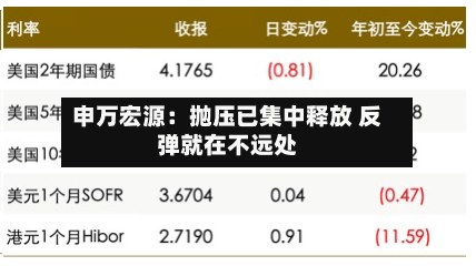 申万宏源：抛压已集中释放 反弹就在不远处-第2张图片