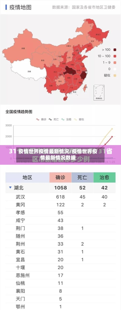 疫情世界疫情最新情况/疫情世界疫情最新情况数据