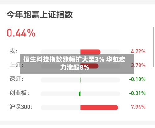 恒生科技指数涨幅扩大至3% 华虹宏力涨超8%-第2张图片