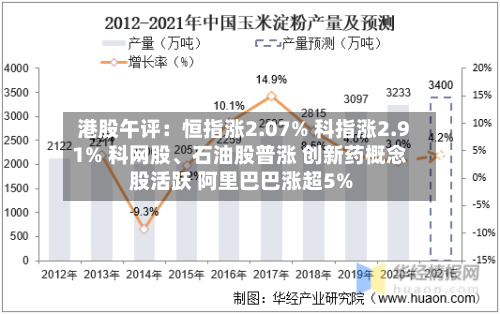 港股午评：恒指涨2.07% 科指涨2.91% 科网股、石油股普涨 创新药概念股活跃 阿里巴巴涨超5%-第2张图片