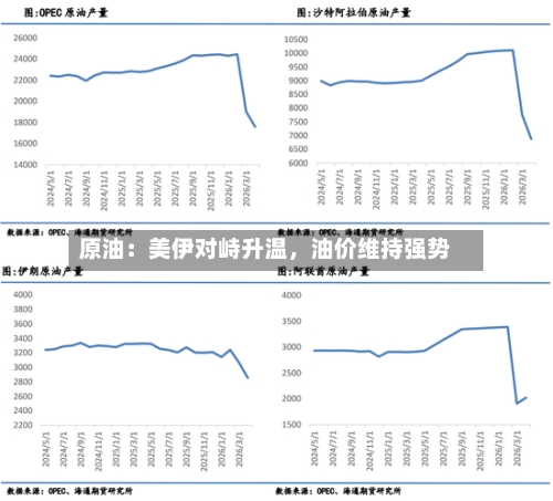 原油：美伊对峙升温，油价维持强势-第3张图片