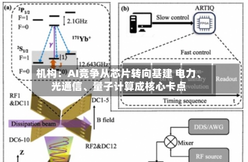 机构：AI竞争从芯片转向基建 电力	、光通信、量子计算成核心卡点-第2张图片