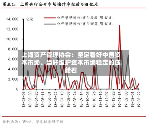上海资产管理协会：坚定看好中国资本市场、当好维护资本市场稳定的压舱石-第2张图片
