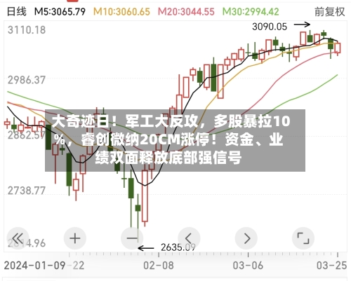 大奇迹日！军工大反攻，多股暴拉10%，睿创微纳20CM涨停！资金、业绩双面释放底部强信号-第3张图片