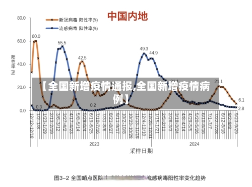 【全国新增疫情通报,全国新增疫情病例】