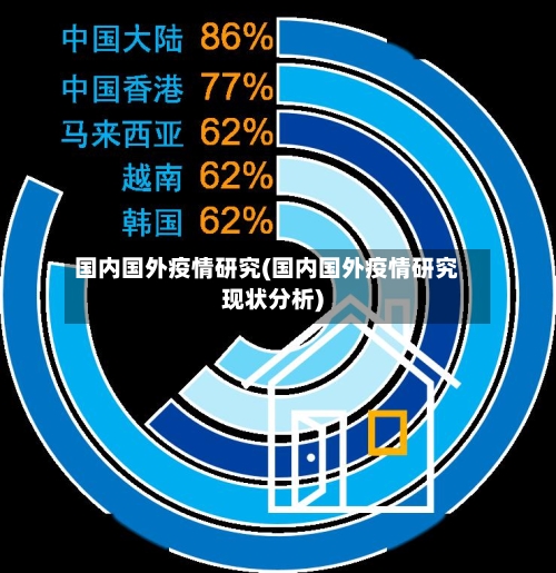 国内国外疫情研究(国内国外疫情研究现状分析)