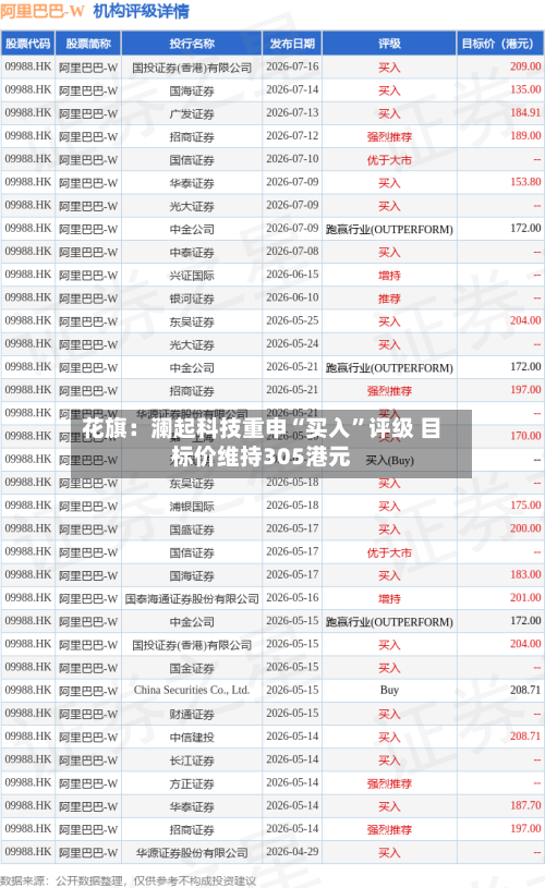 花旗：澜起科技重申“买入”评级 目标价维持305港元-第2张图片