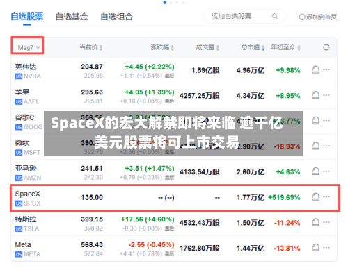 SpaceX的宏大解禁即将来临 逾千亿美元股票将可上市交易-第2张图片