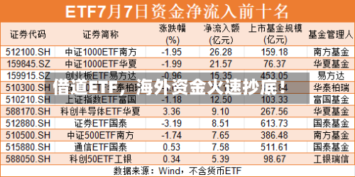 借道ETF，海外资金火速抄底！-第2张图片