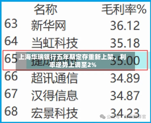 上海华瑞银行五年期定存重新上架，利率逆势上调至2%-第3张图片