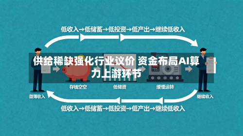 供给稀缺强化行业议价 资金布局AI算力上游环节-第2张图片