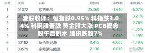 港股收评:恒指跌0.95% 科指跌3.04% 科网股普跌 黄金股大涨 PCB概念股午后跳水 腾讯跌超7%-第2张图片