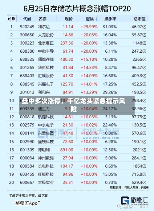 盘中多次涨停，千亿龙头紧急提示风险-第2张图片