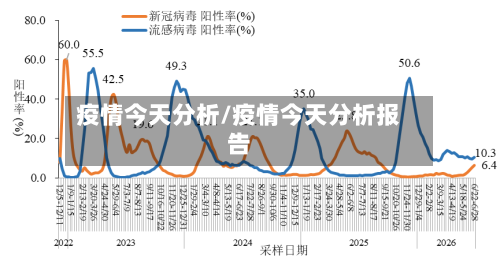 疫情今天分析/疫情今天分析报告