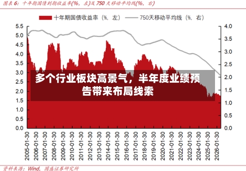 多个行业板块高景气	，半年度业绩预告带来布局线索-第2张图片