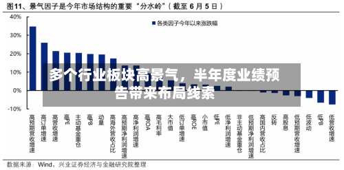多个行业板块高景气	，半年度业绩预告带来布局线索-第3张图片