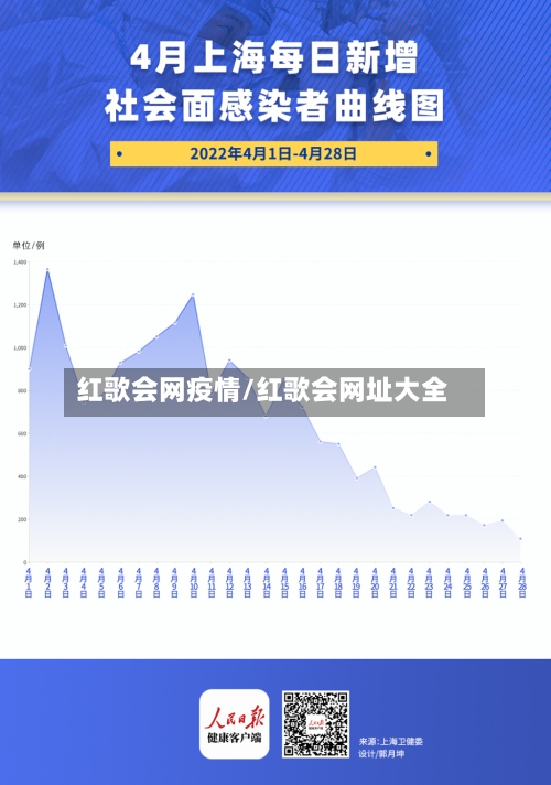 红歌会网疫情/红歌会网址大全