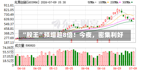 “股王”预增超8倍！今夜，密集利好