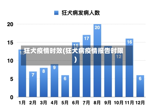 狂犬疫情时效(狂犬病疫情报告时限)-第2张图片