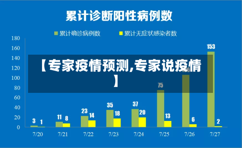 【专家疫情预测,专家说疫情】