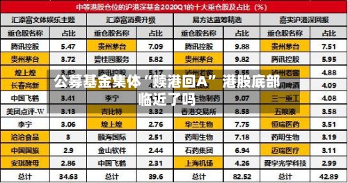 公募基金集体“赎港回A” 港股底部临近了吗-第2张图片