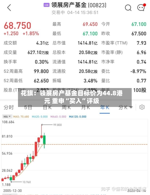 花旗：领展房产基金目标价为44.8港元 重申“买入”评级-第3张图片
