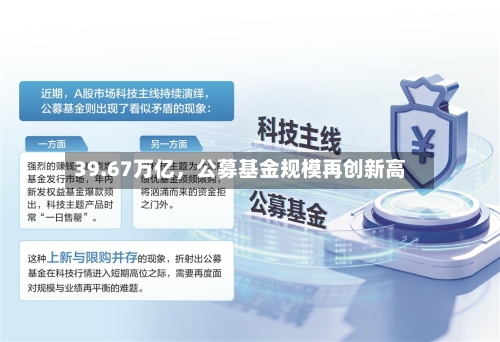 39.67万亿，公募基金规模再创新高-第2张图片