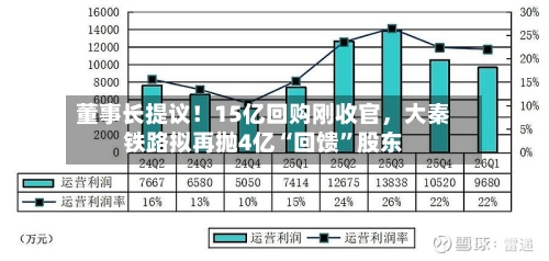 董事长提议！15亿回购刚收官，大秦铁路拟再抛4亿“回馈”股东-第3张图片