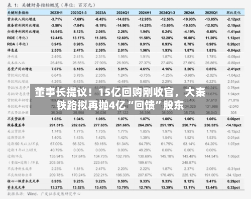 董事长提议！15亿回购刚收官，大秦铁路拟再抛4亿“回馈	”股东-第2张图片