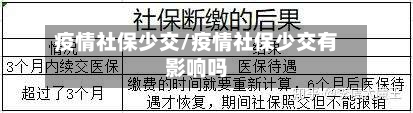 疫情社保少交/疫情社保少交有影响吗
