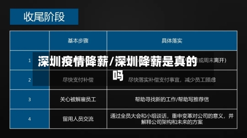 深圳疫情降薪/深圳降薪是真的吗