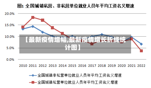 【最新疫情增幅,最新疫情增长折线统计图】-第2张图片