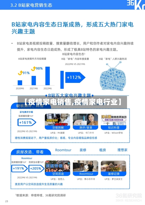 【疫情家电销售,疫情家电行业】-第3张图片