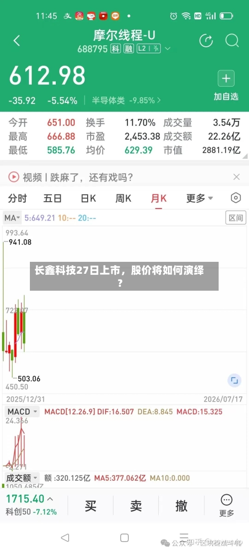 长鑫科技27日上市，股价将如何演绎？-第3张图片