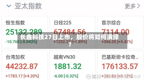 长鑫科技27日上市	，股价将如何演绎？-第2张图片