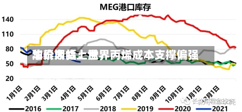 华泰期货：世界油价大幅上涨，丙烯成本支撑偏强-第2张图片