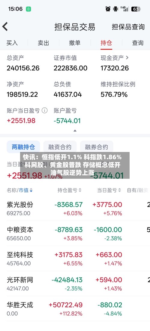 快讯：恒指低开1.1% 科指跌1.86% 科网股、黄金股普跌 存储概念低开 油气股逆势上涨-第2张图片