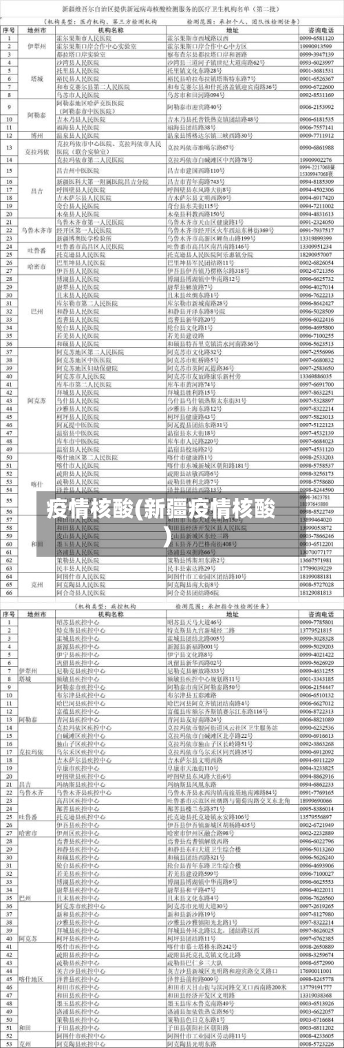 疫情核酸(新疆疫情核酸)