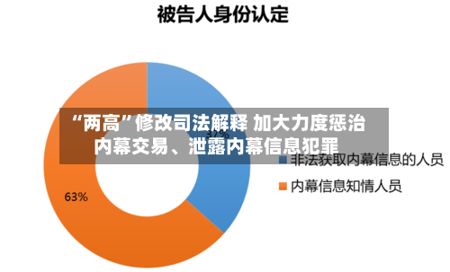 “两高”修改司法解释 加大力度惩治内幕交易、泄露内幕信息犯罪-第3张图片
