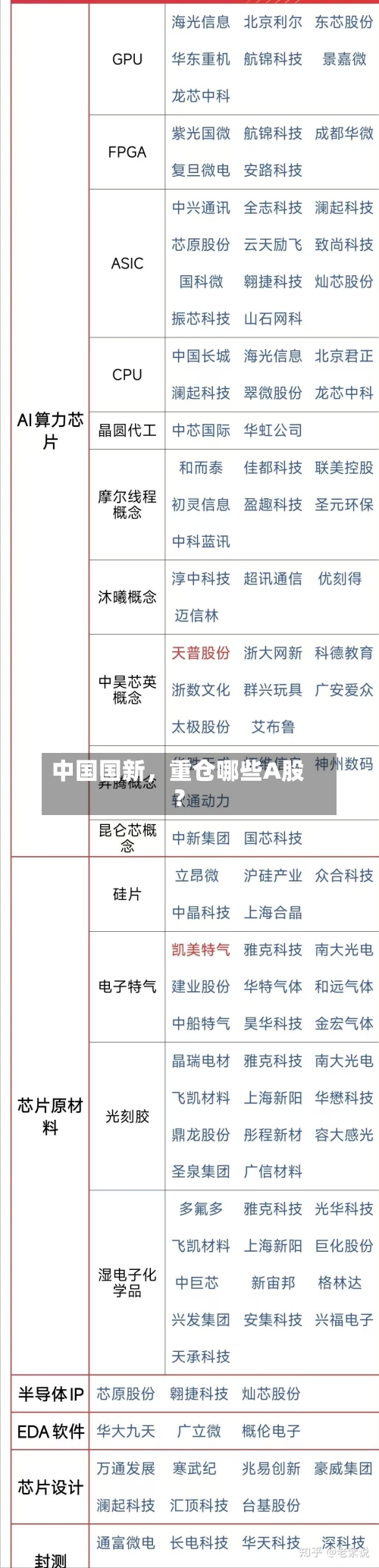 中国国新，重仓哪些A股？-第3张图片