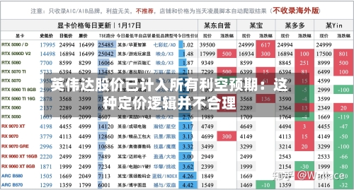 英伟达股价已计入所有利空预期：这种定价逻辑并不合理-第2张图片