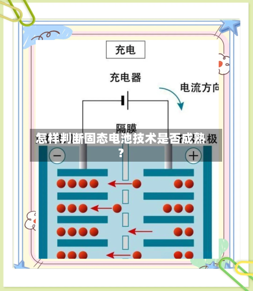 怎样判断固态电池技术是否成熟?-第2张图片