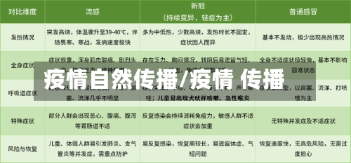 疫情自然传播/疫情 传播
